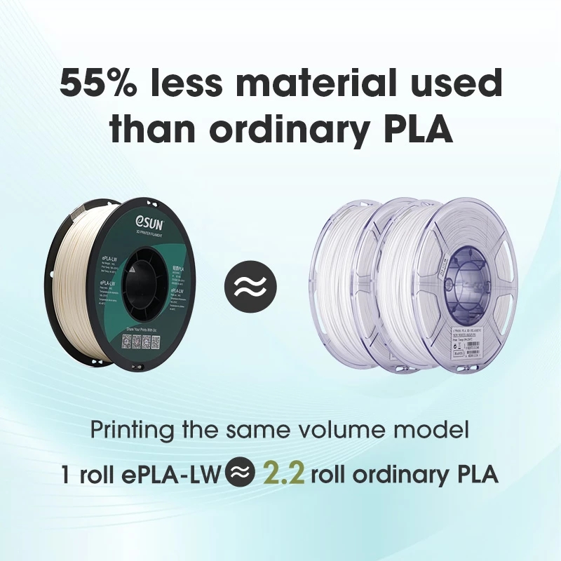เส้นพลาสติกสำหรับเครื่องพิมพ์ส - 3D Printing Nylon บทวิจารณ์และราคา