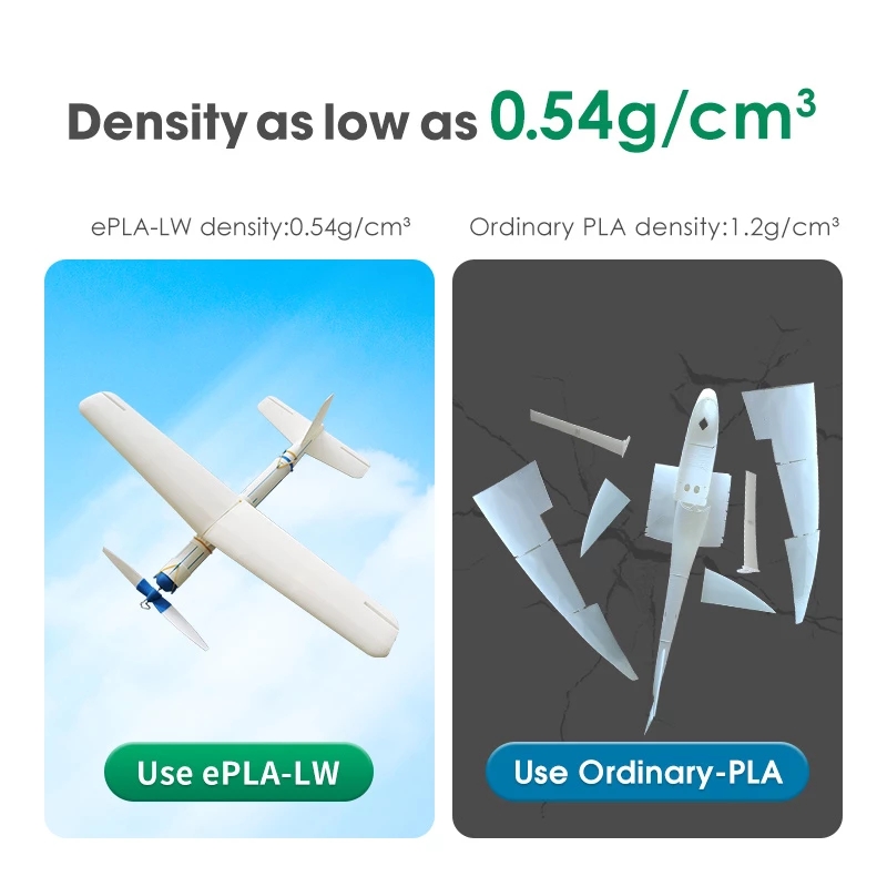 เส้นพลาสติกสำหรับเครื่องพิมพ์ส - 3D Printing Nylon บทวิจารณ์และราคา